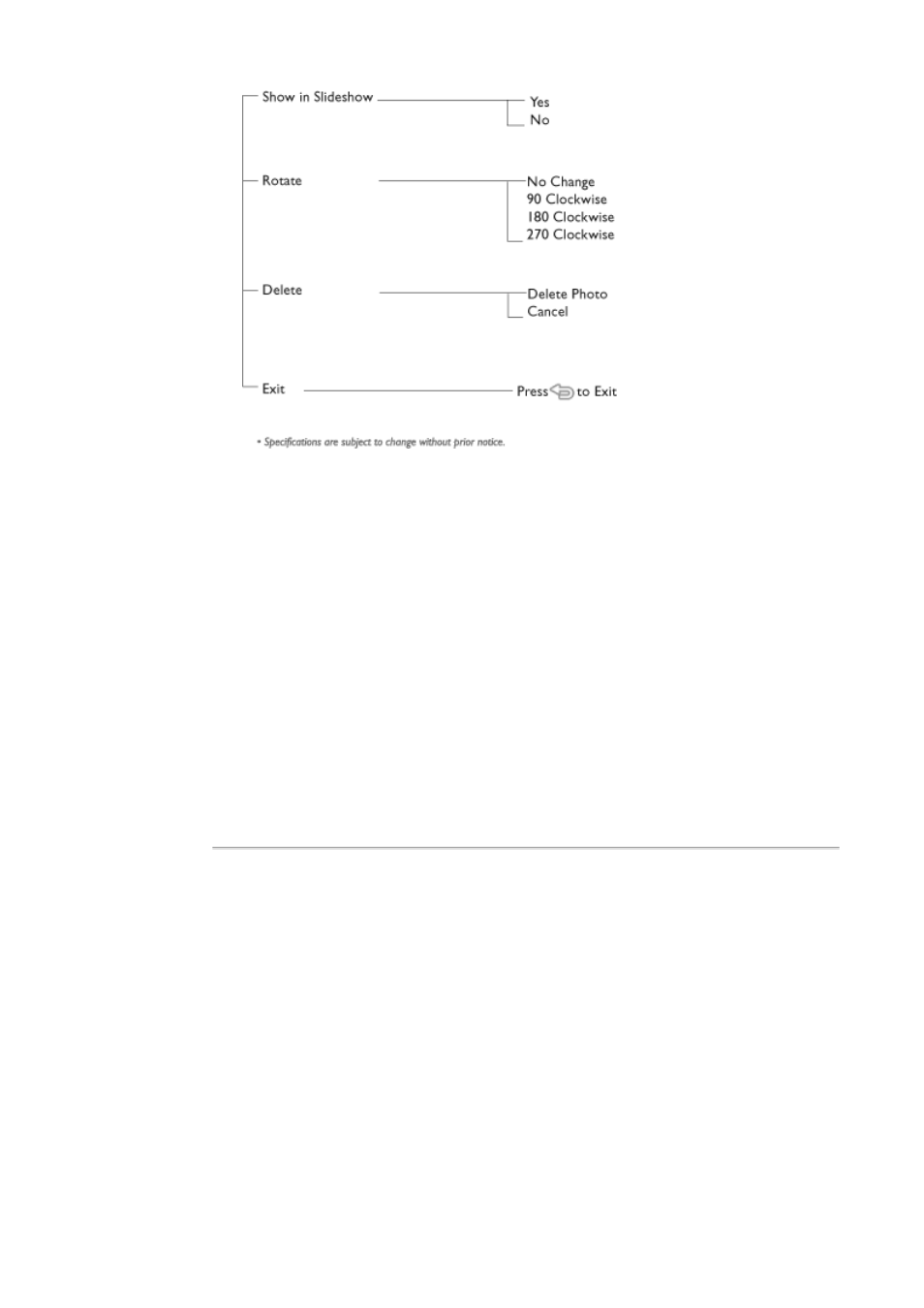 Philips 7FF1M4 User Manual | Page 7 / 49