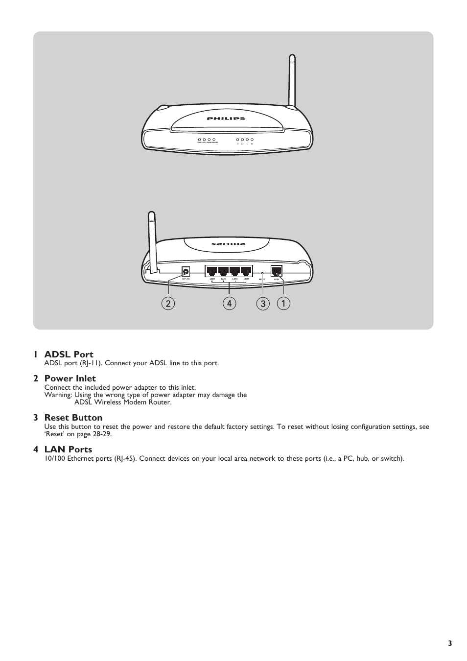 1 adsl port, 2 power inlet, 3 reset button | 4 lan ports | Philips SNA6640 User Manual | Page 3 / 42