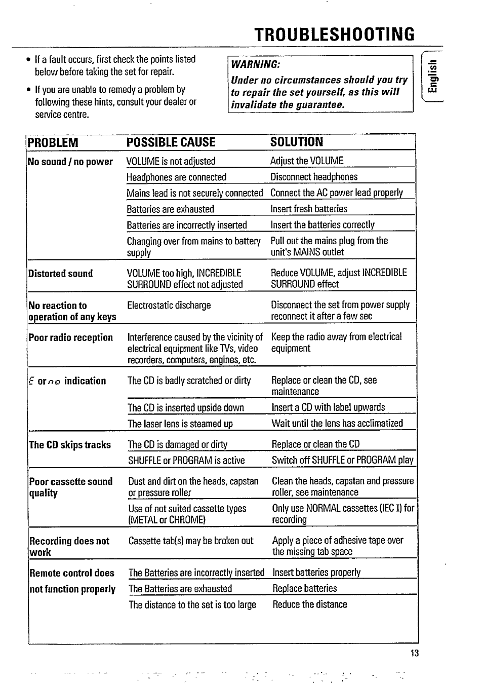 Troubleshooting, Problem possible cause solution | Philips AZ8075 User Manual | Page 13 / 20