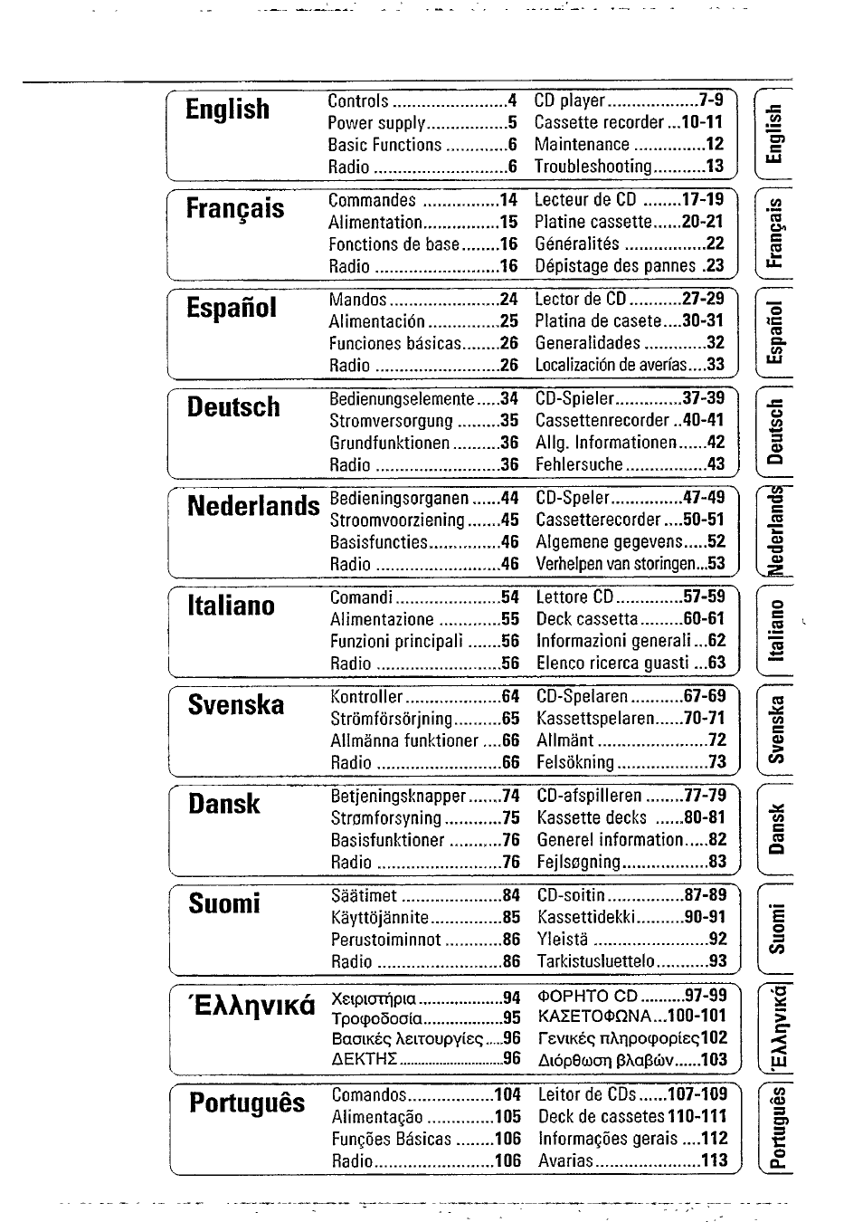 Nederlands, Italiano, English | Français, Español, Deutsch, Svenska, Dansk, Suomi, Eàarivikà | Philips AZ8075 User Manual | Page 3 / 20