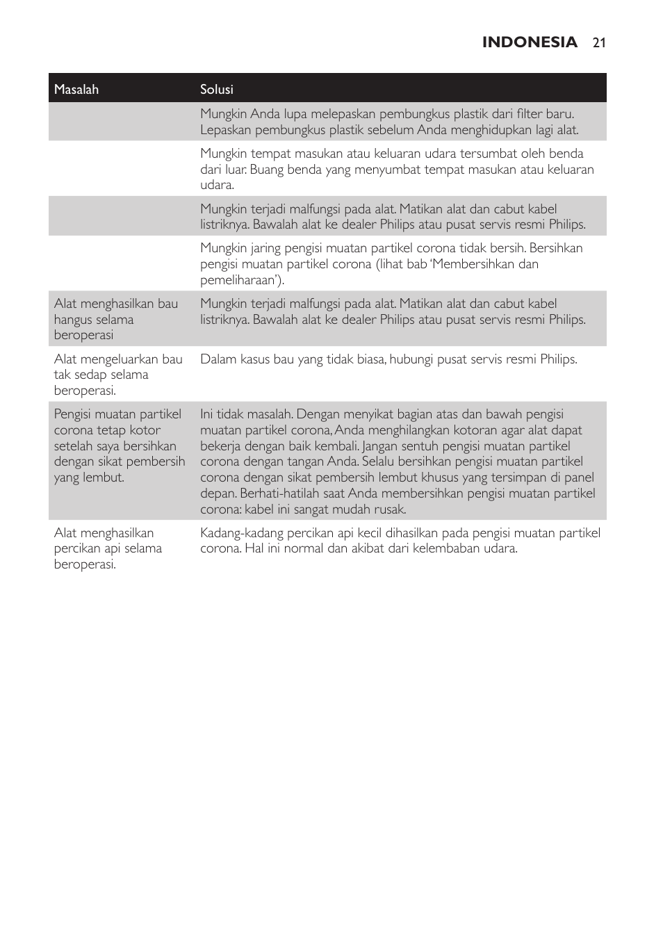 Philips AC4118 User Manual | Page 21 / 56