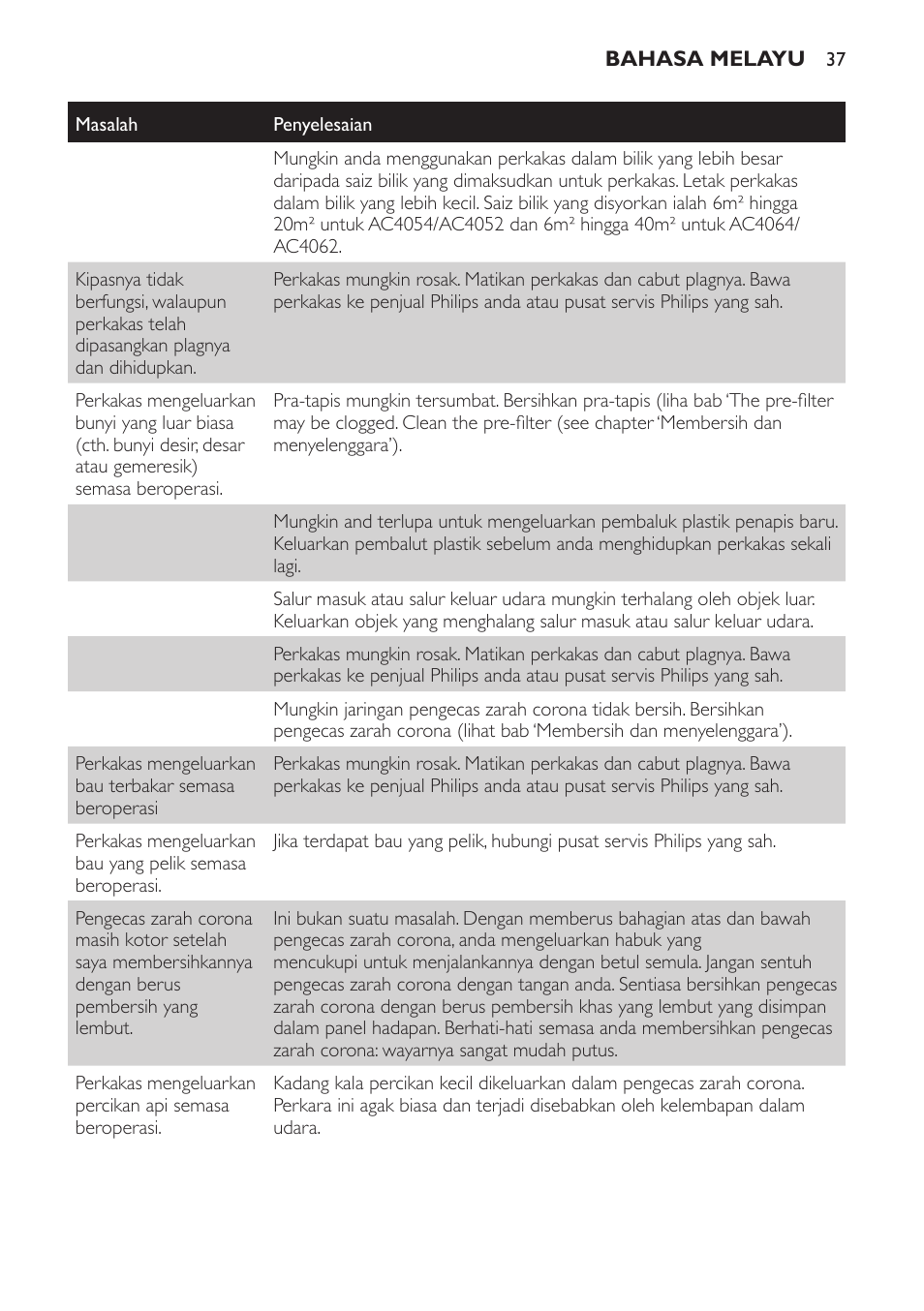 Philips AC4118 User Manual | Page 37 / 56