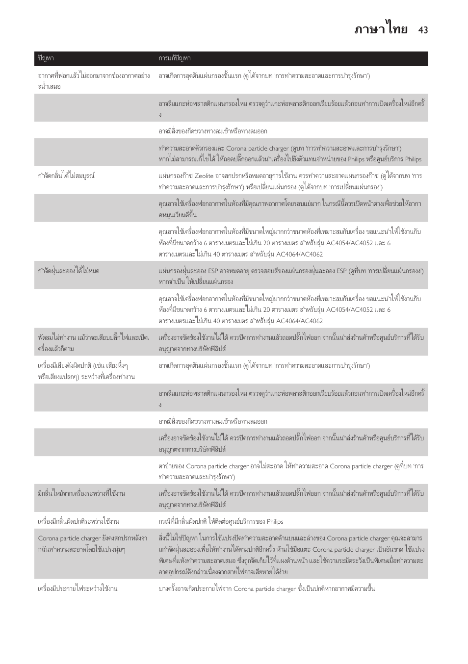 ภาษาไทย | Philips AC4118 User Manual | Page 43 / 56