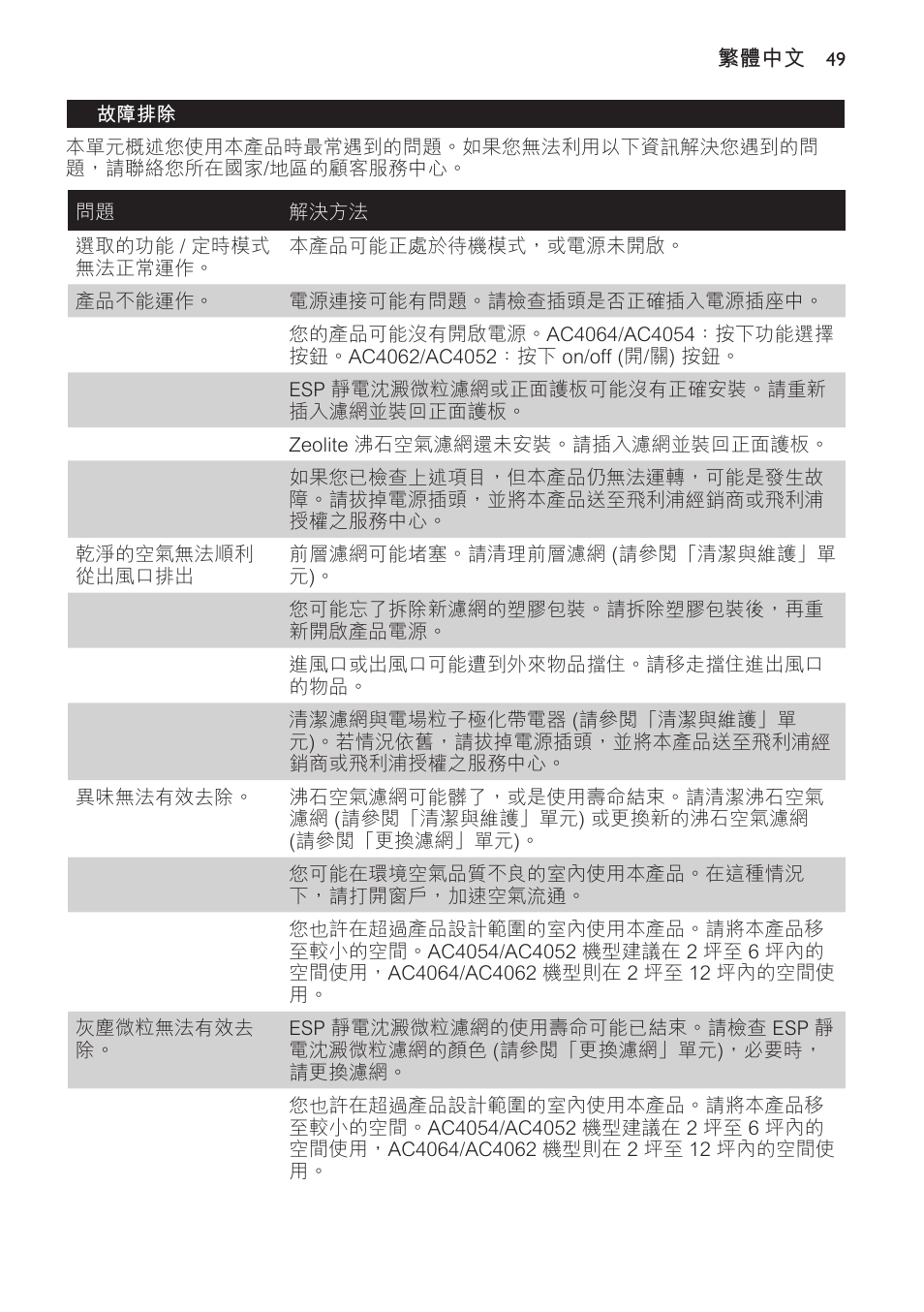 故障排除 | Philips AC4118 User Manual | Page 49 / 56