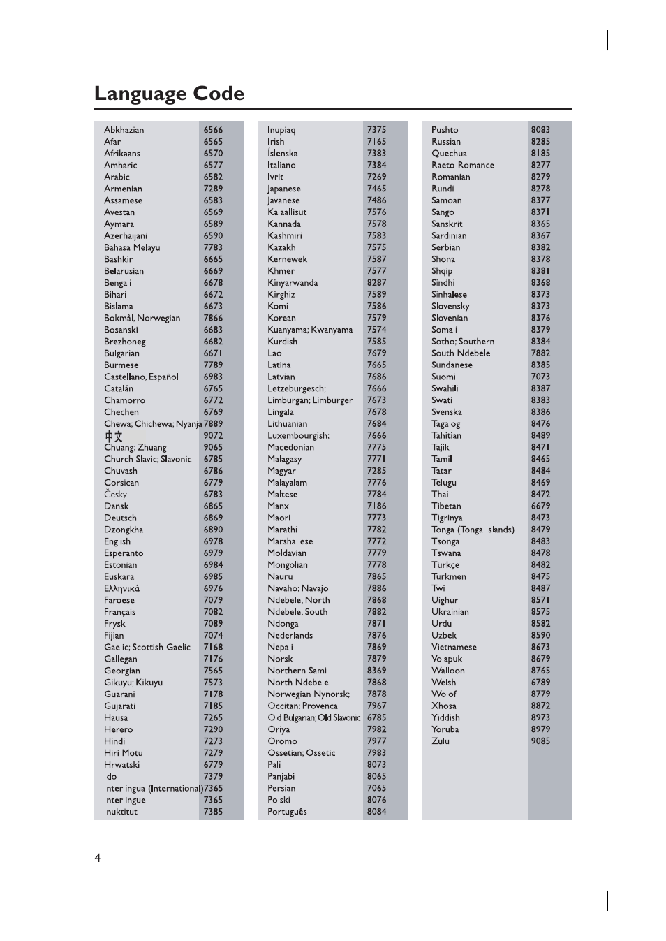 Language code | Philips HTS3105 User Manual | Page 4 / 49