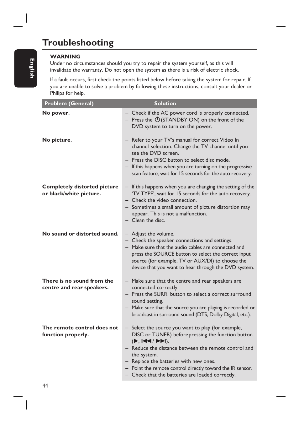 Troubleshooting | Philips HTS3105 User Manual | Page 44 / 49