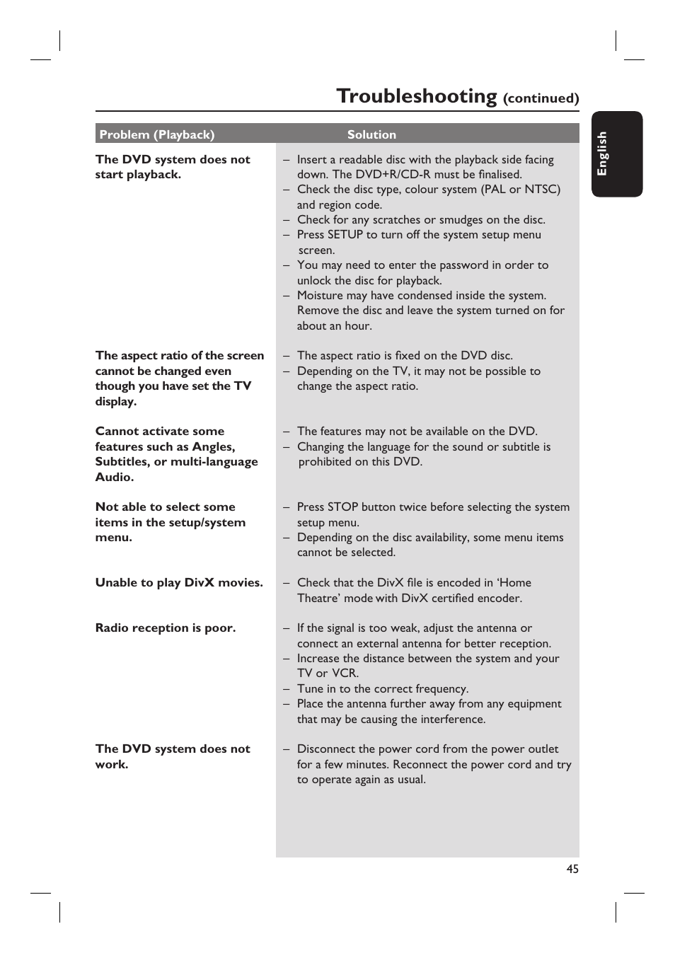 Troubleshooting | Philips HTS3105 User Manual | Page 45 / 49