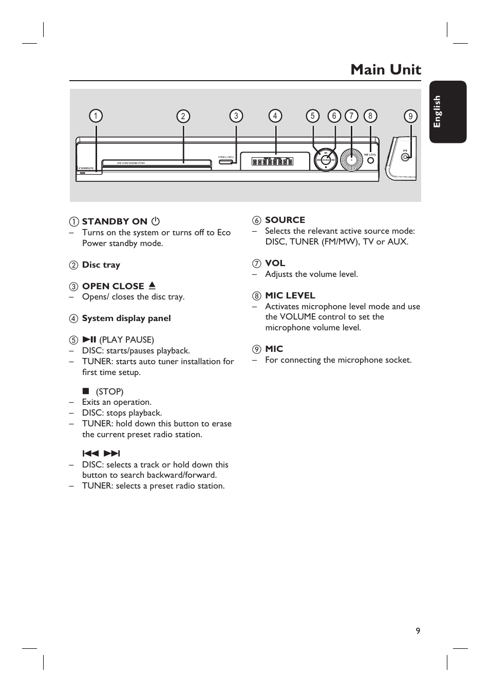 Main unit | Philips HTS3105 User Manual | Page 9 / 49