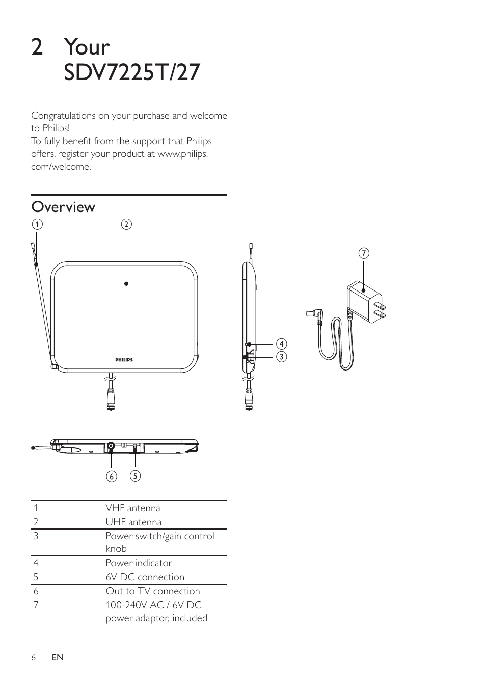 2 your sdv7225t/27, Overview | Philips SDV7225T/27 User Manual | Page 6 / 12