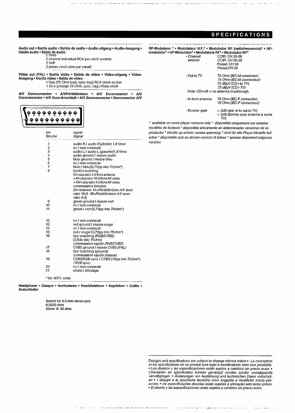 Philips CDI740/05 User Manual | Page 19 / 20