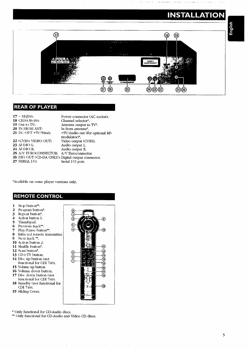 Installation, Rear of player, Remote control | Philips CDI740/05 User Manual | Page 5 / 20