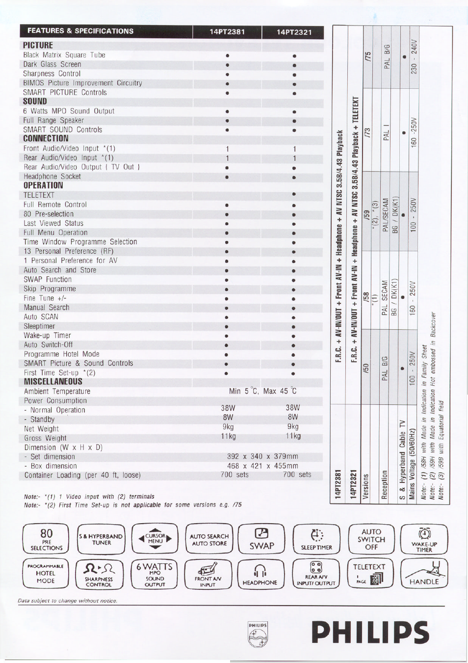 Philips, 6 watts | Philips 14PT2321 User Manual | Page 2 / 2