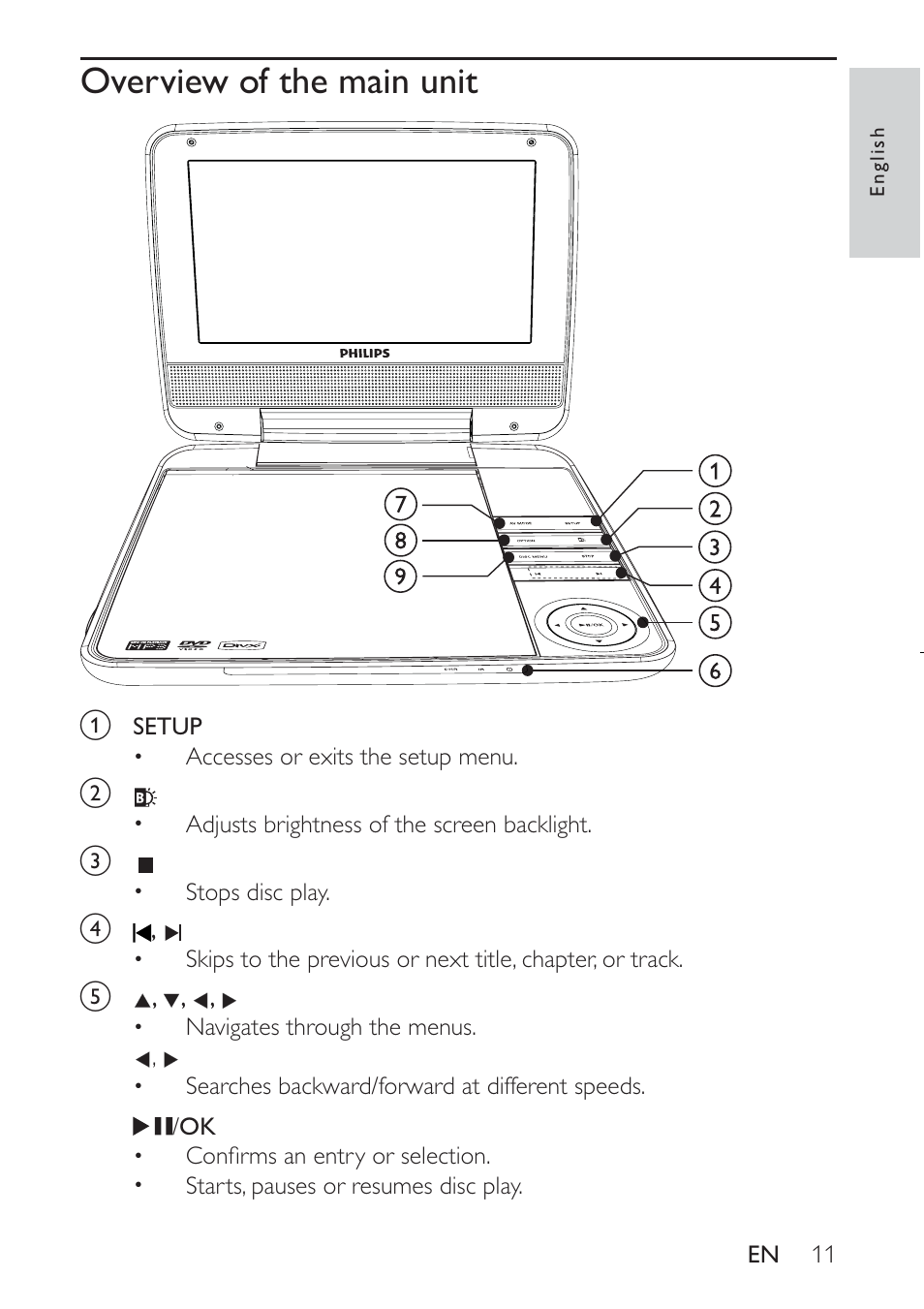 Overview of the main unit | Philips PET941D User Manual | Page 11 / 23