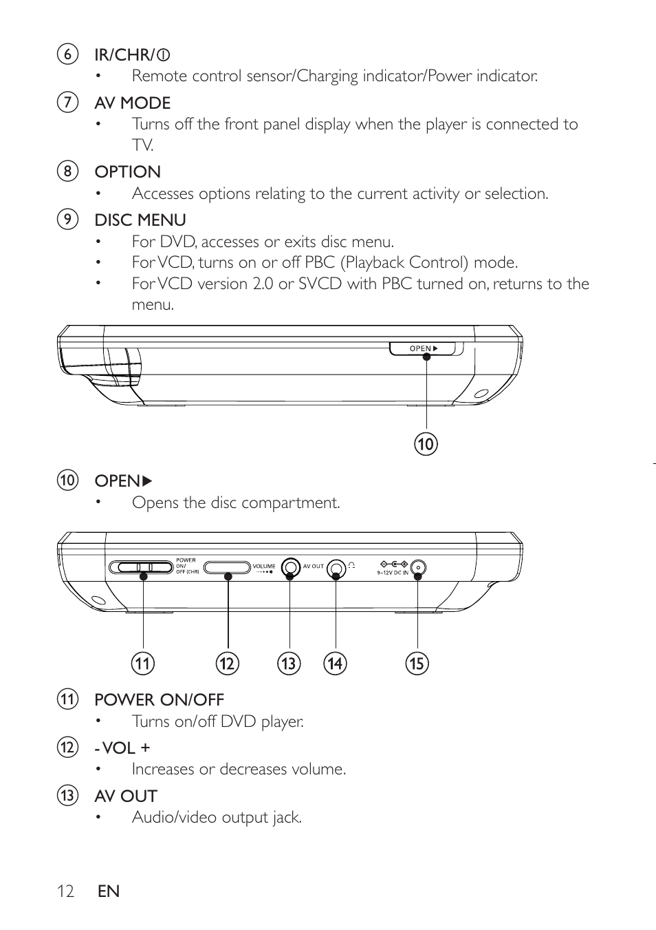 Philips PET941D User Manual | Page 12 / 23