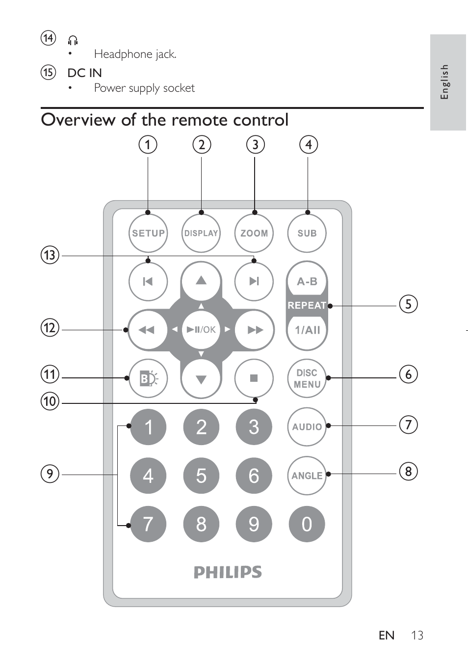 Overview of the remote control | Philips PET941D User Manual | Page 13 / 23