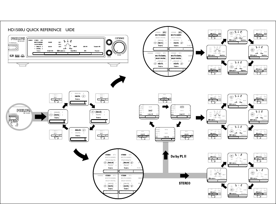 Philips HD1500U User Manual | 2 pages