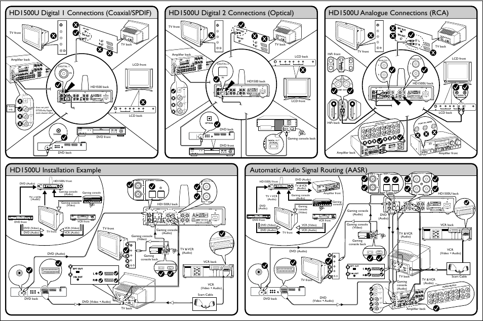 Hd1500u analogue connections (rca), Hd1500u installation example, Automatic audio signal routing (aasr) | Philips HD1500U User Manual | Page 2 / 2