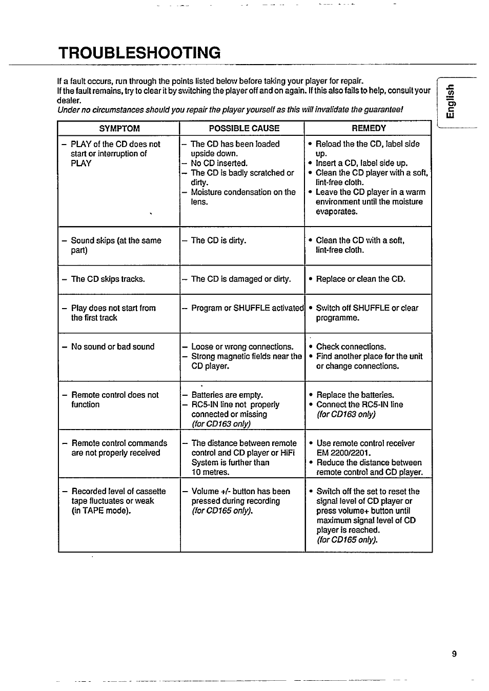 Troubleshooting | Philips CD163 User Manual | Page 8 / 12