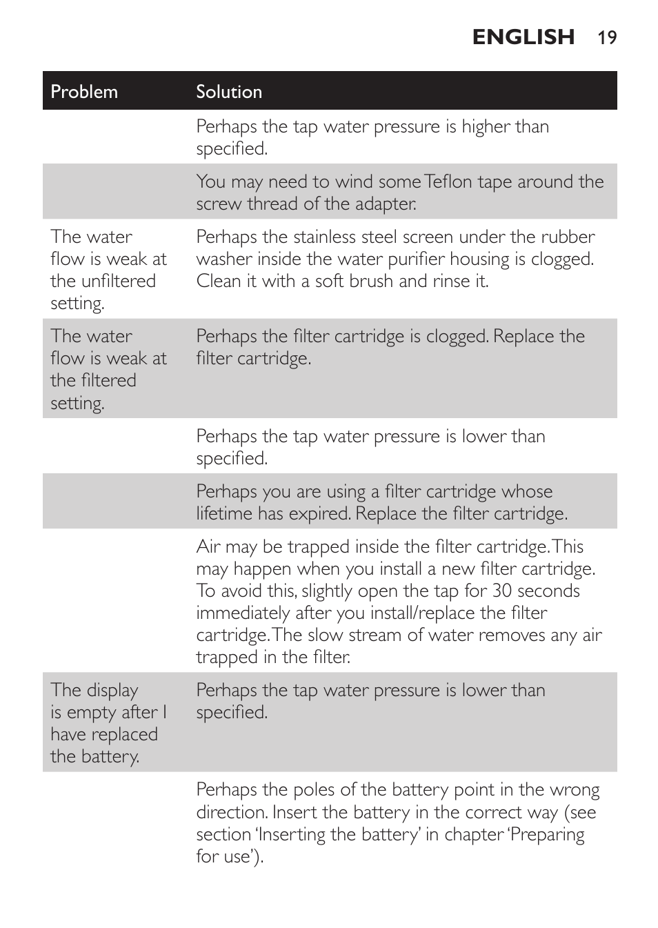 Philips WP3820 User Manual | Page 19 / 44