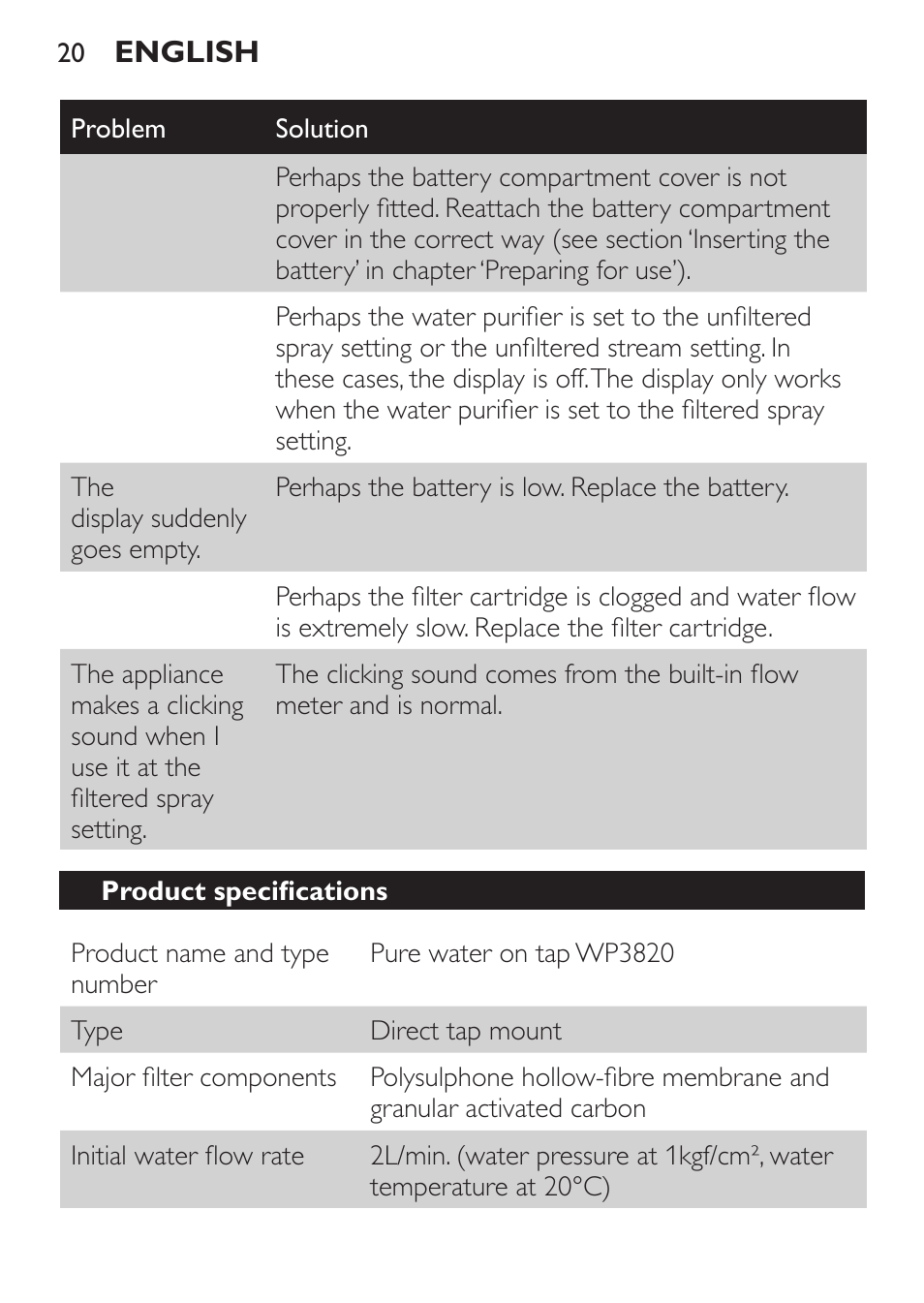 Product specifications | Philips WP3820 User Manual | Page 20 / 44