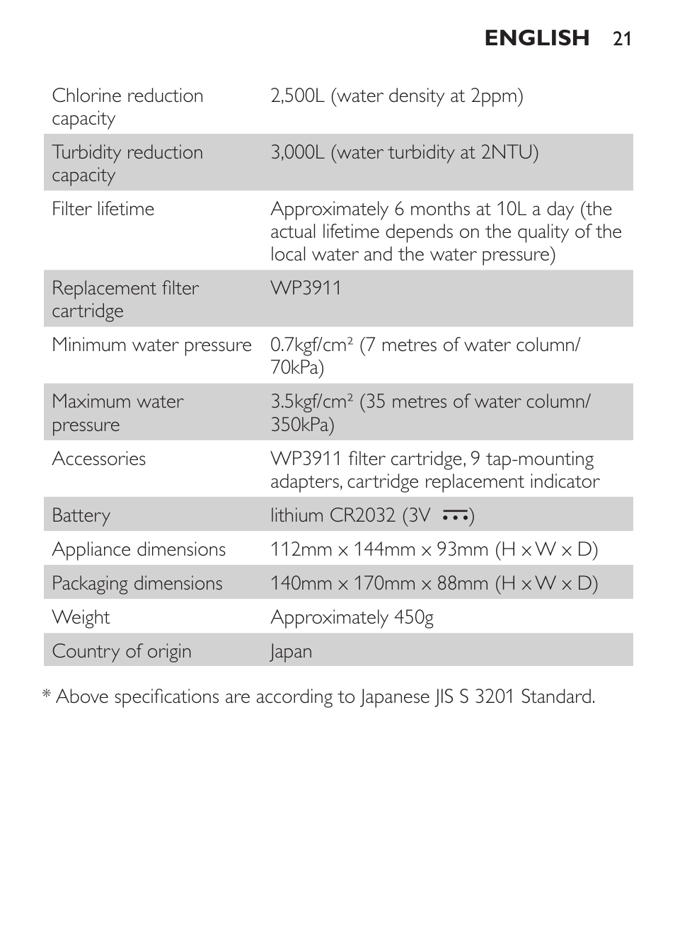 Philips WP3820 User Manual | Page 21 / 44