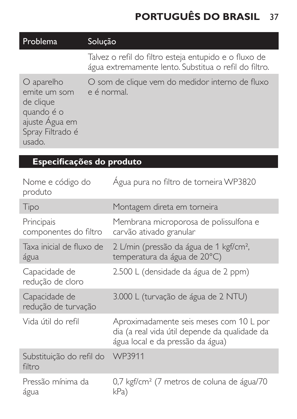 Especificações do produto | Philips WP3820 User Manual | Page 37 / 44