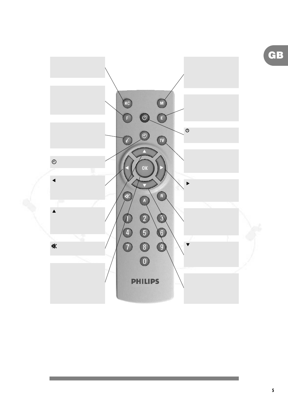 Your remote | Philips DSR 1000 User Manual | Page 6 / 26