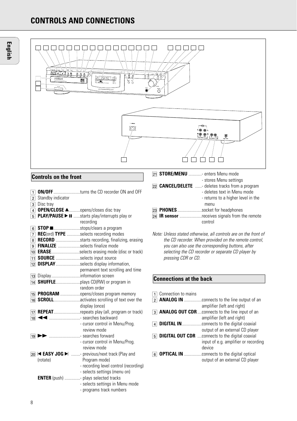 Controls and connections, English, Connections at the back controls on the front | Recordable, 1 1 cd | Philips CDR770 User Manual | Page 2 / 5