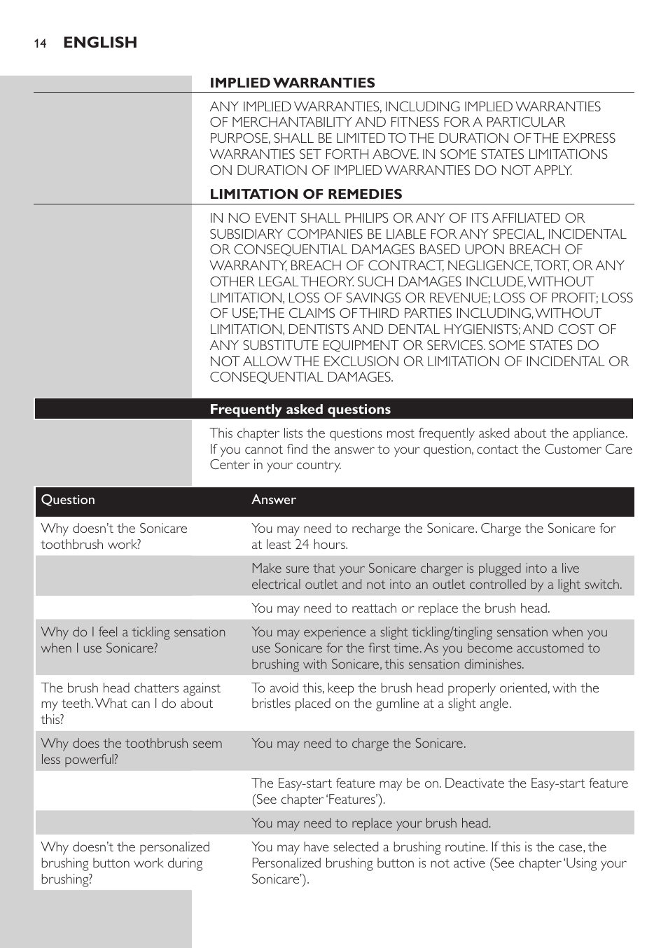 Limitation of remedies, Frequently asked questions | Philips FlexCare HX6985 User Manual | Page 14 / 16