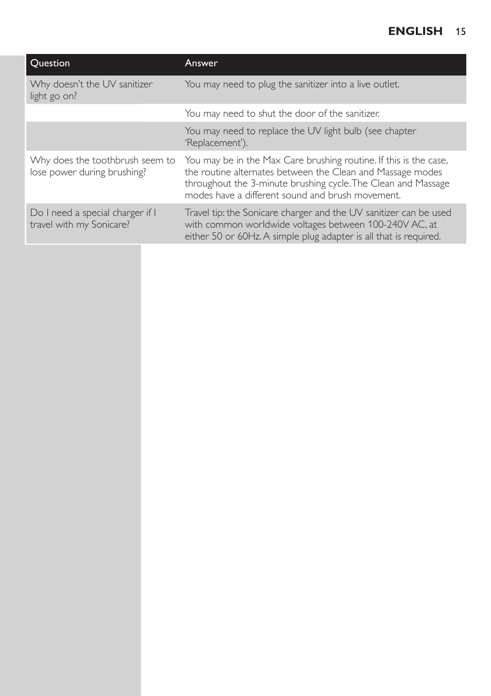 Philips FlexCare HX6985 User Manual | Page 15 / 16