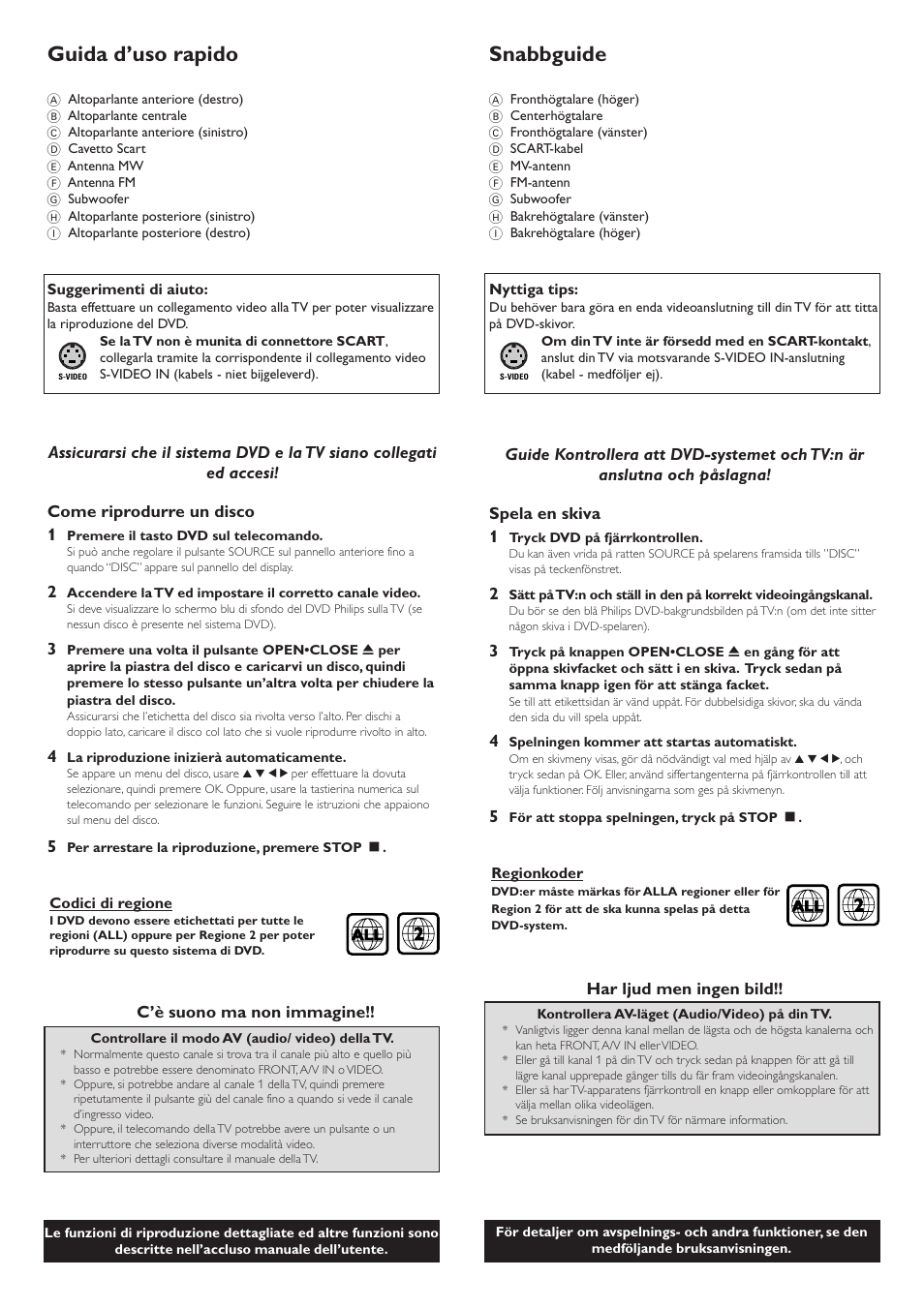 Guida d’uso rapido, Snabbguide | Philips LX3600D/22 User Manual | Page 5 / 8