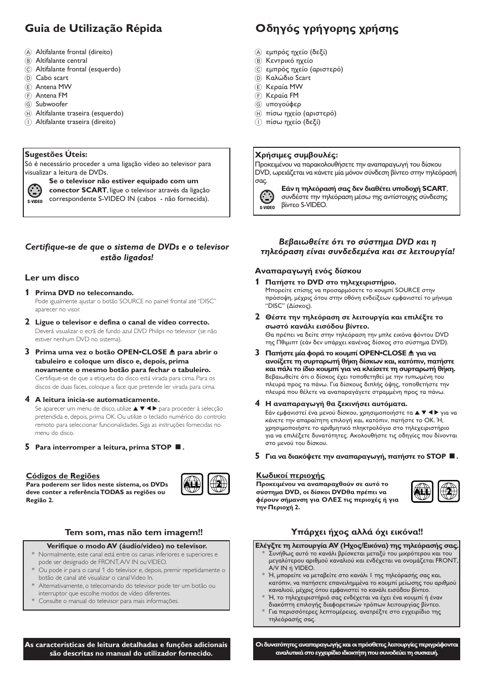 Guia de utilização répida, Tem som, mas não tem imagem | Philips LX3600D/22 User Manual | Page 7 / 8