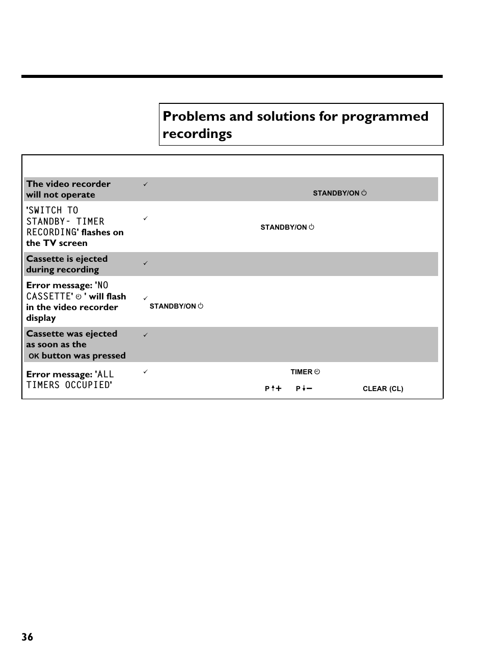 Problems and solutions for programmed recordings, Problem solution, Programming a recording (timer) | Philips VR220/07 User Manual | Page 40 / 55