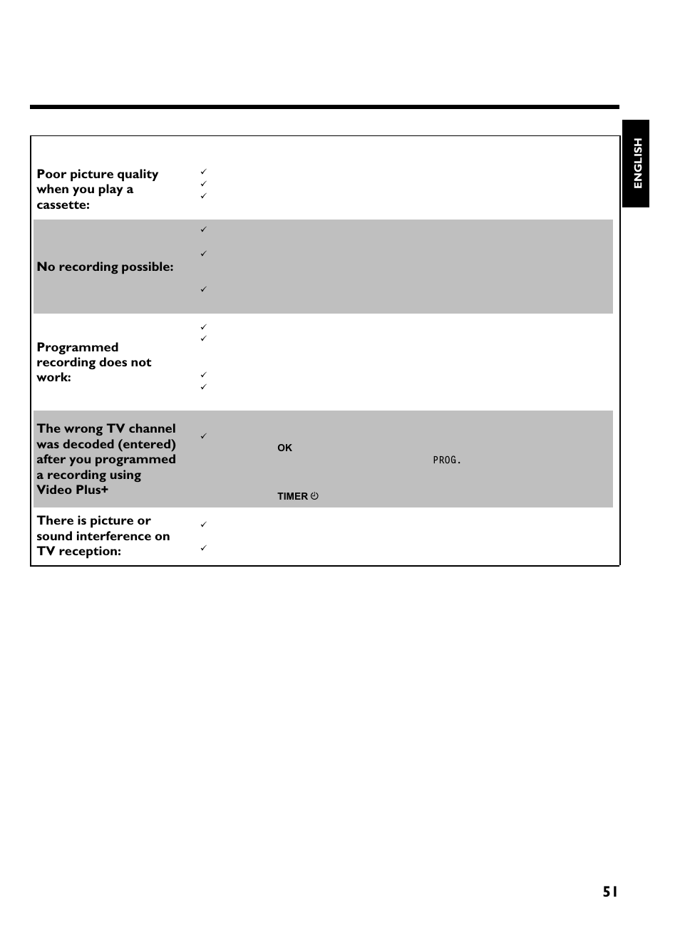 51 problem solution, Before you call an engineer, Poor picture quality when you play a cassette | No recording possible, Programmed recording does not work | Philips VR220/07 User Manual | Page 55 / 55