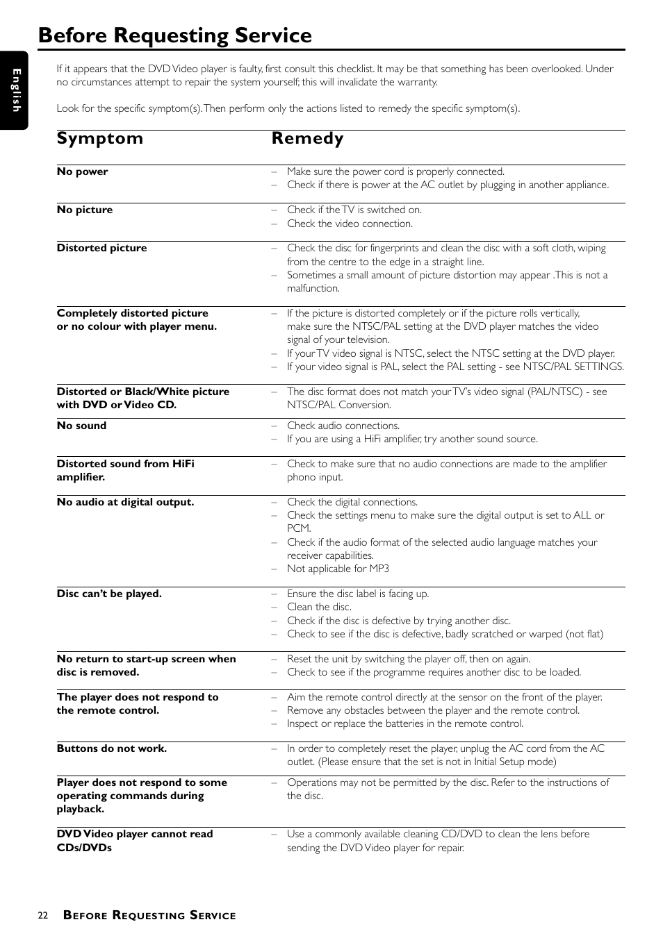 Before requesting service, Symptom remedy | Philips DVD762/001 User Manual | Page 22 / 24