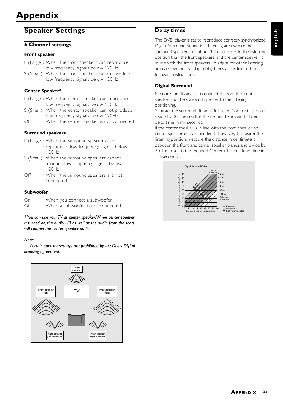 Appendix, Speaker settings, 6 channel settings | Delay times, English | Philips DVD762/001 User Manual | Page 23 / 24