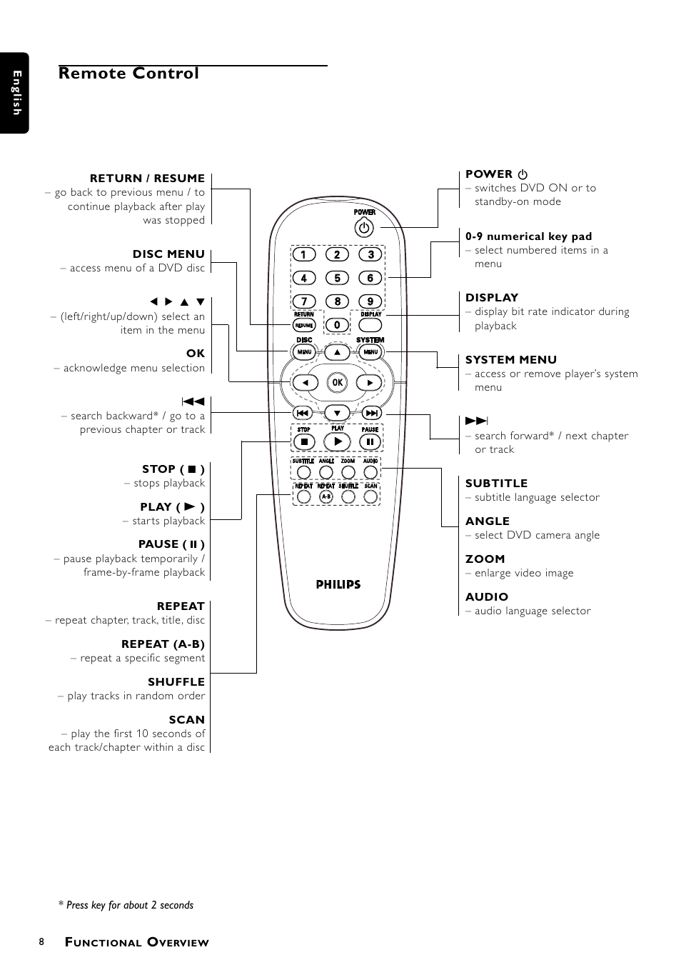 Remote control | Philips DVD762/001 User Manual | Page 8 / 24