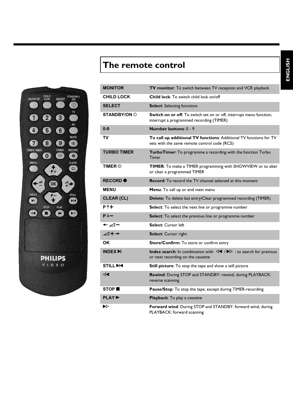 The remote control | Philips VR670B/58 User Manual | Page 2 / 49