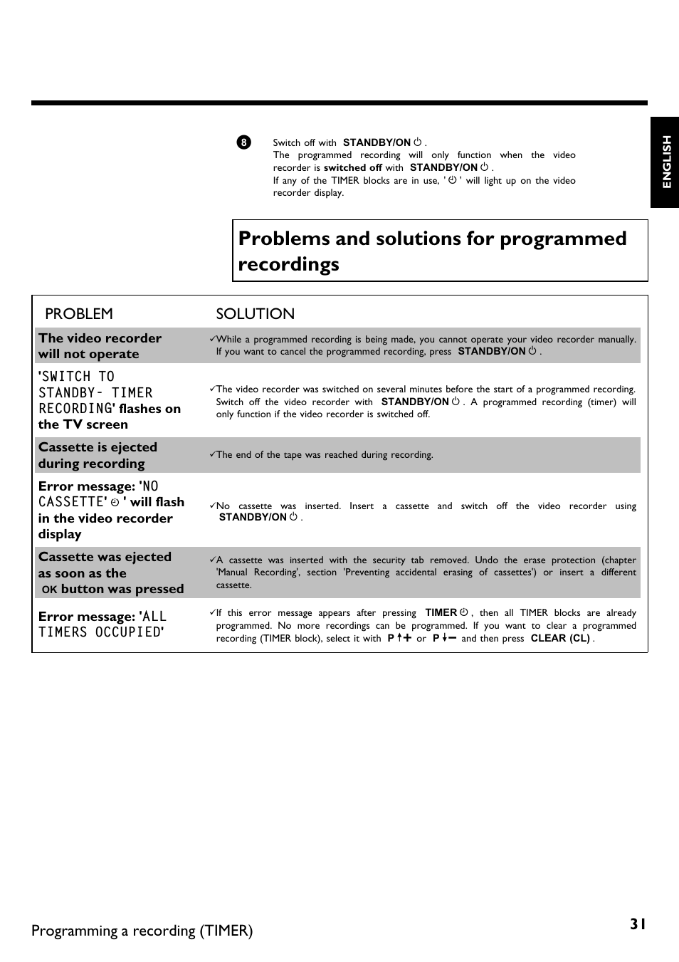 Problems and solutions for programmed recordings, Problem solution, Programming a recording (timer) | Philips VR670B/58 User Manual | Page 35 / 49