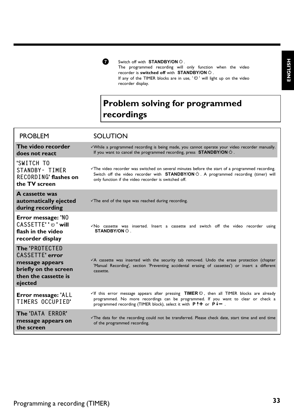 Problem solving for programmed recordings, Problem solution, Programming a recording (timer) | Philips VR670B/58 User Manual | Page 37 / 49