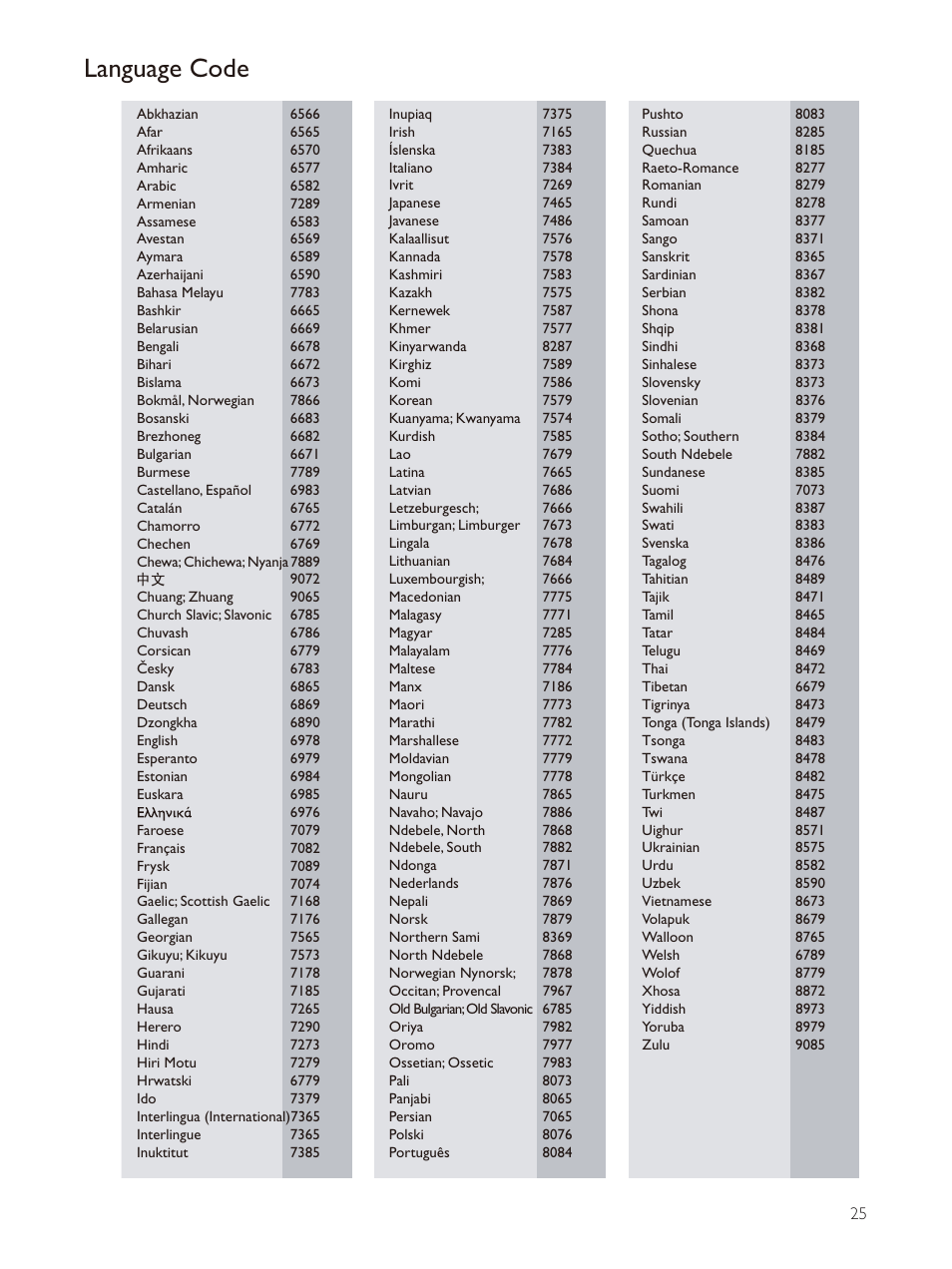 Language code | Philips BDP3390 User Manual | Page 24 / 25