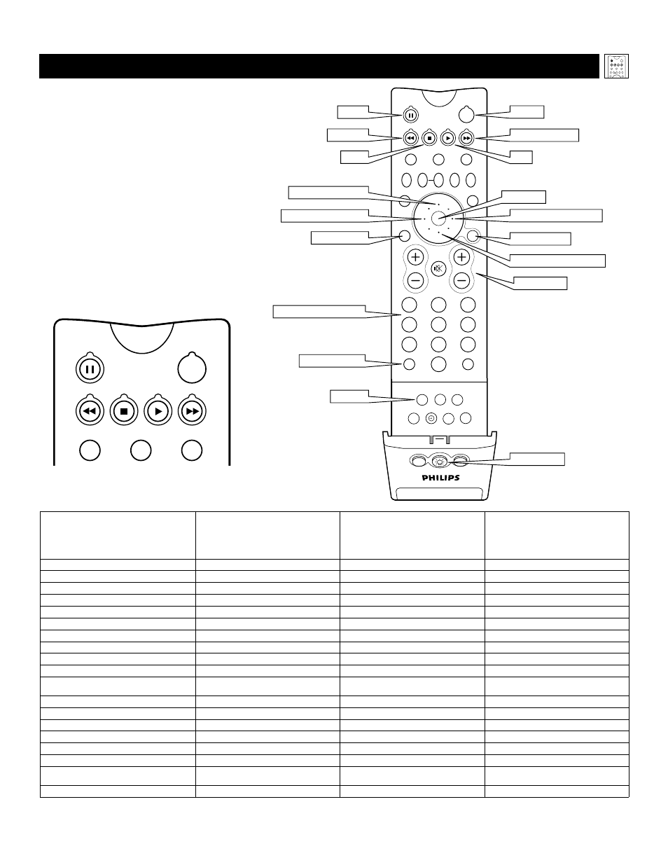 Tv r, Sing the, Emote with | Ccessory, Evices, Tv remote vcr and accessory mode buttons | Philips MatchLine 60PP9502 User Manual | Page 23 / 72