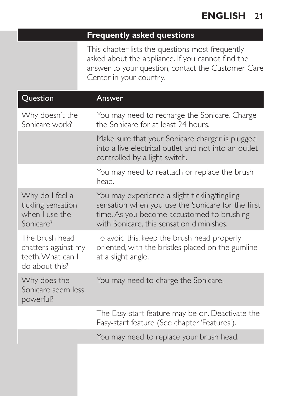 Philips HealthyWhite HX6710 User Manual | Page 21 / 24