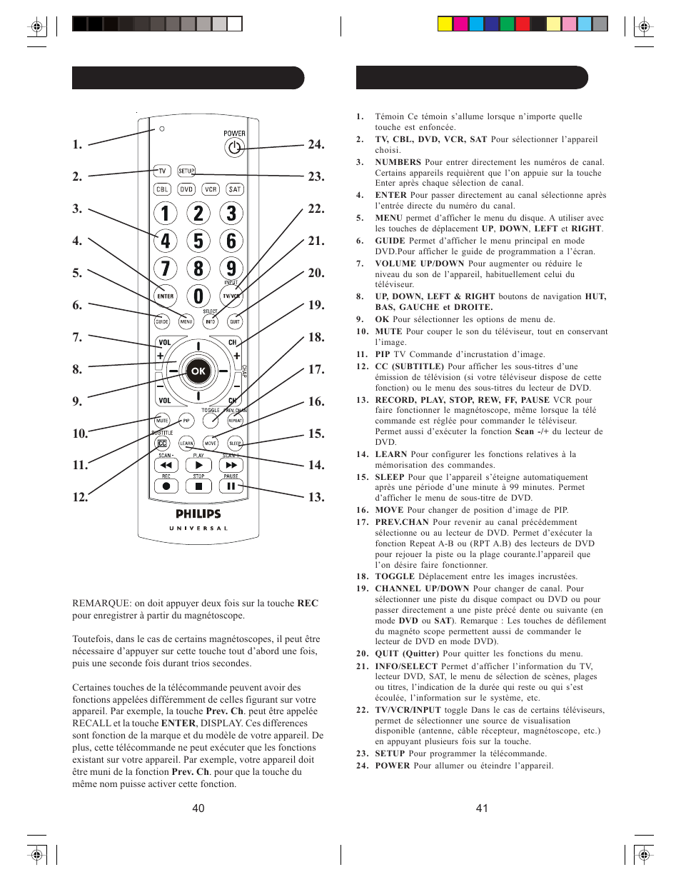 Fonctions des touches, cont. fonctions des touches | Philips SRU3005/27 User Manual | Page 21 / 29