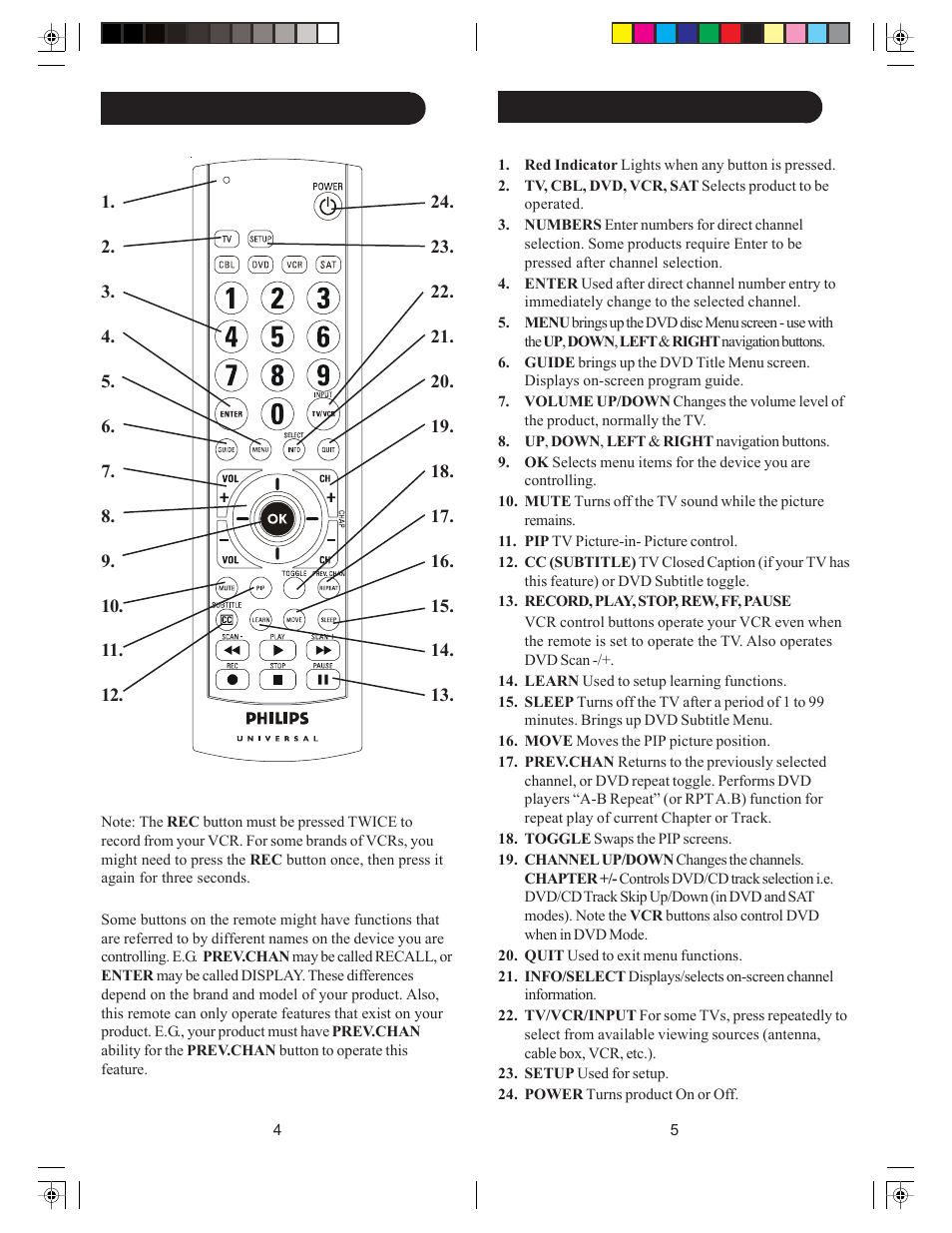 Philips SRU3005/27 User Manual | Page 3 / 29