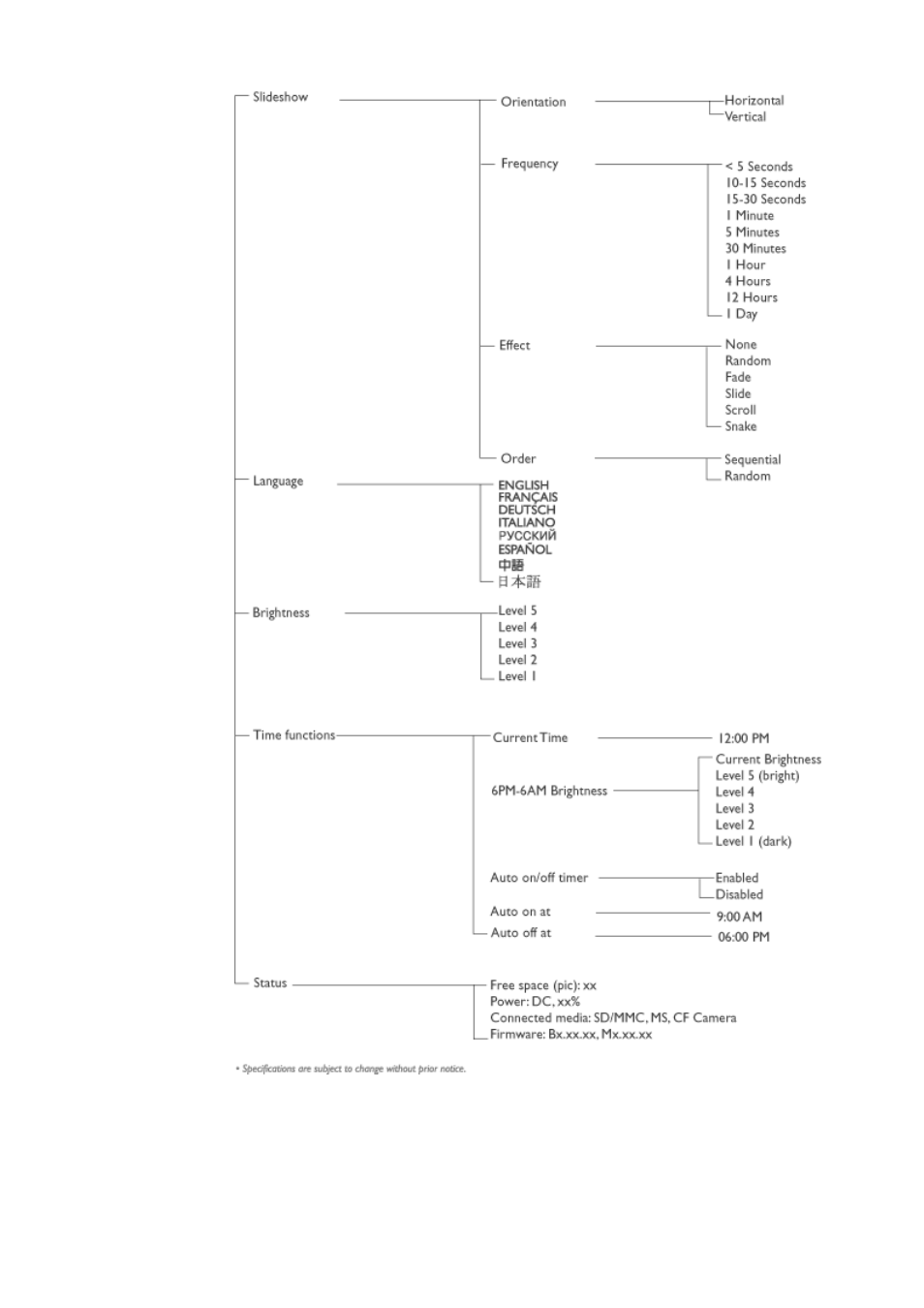 Philips PHOTOFRAME 7FF1M4 User Manual | Page 6 / 51