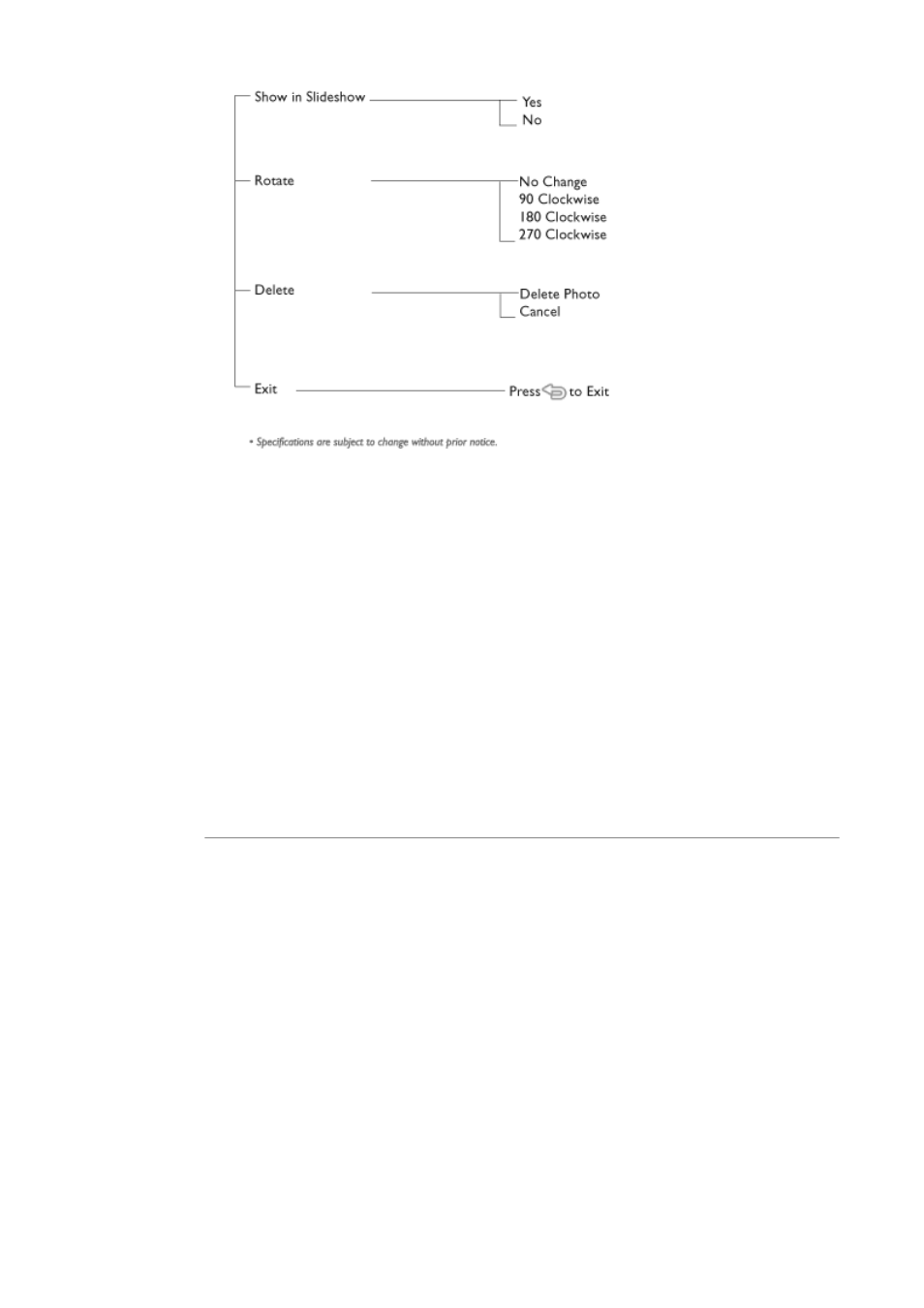 Philips PHOTOFRAME 7FF1M4 User Manual | Page 7 / 51