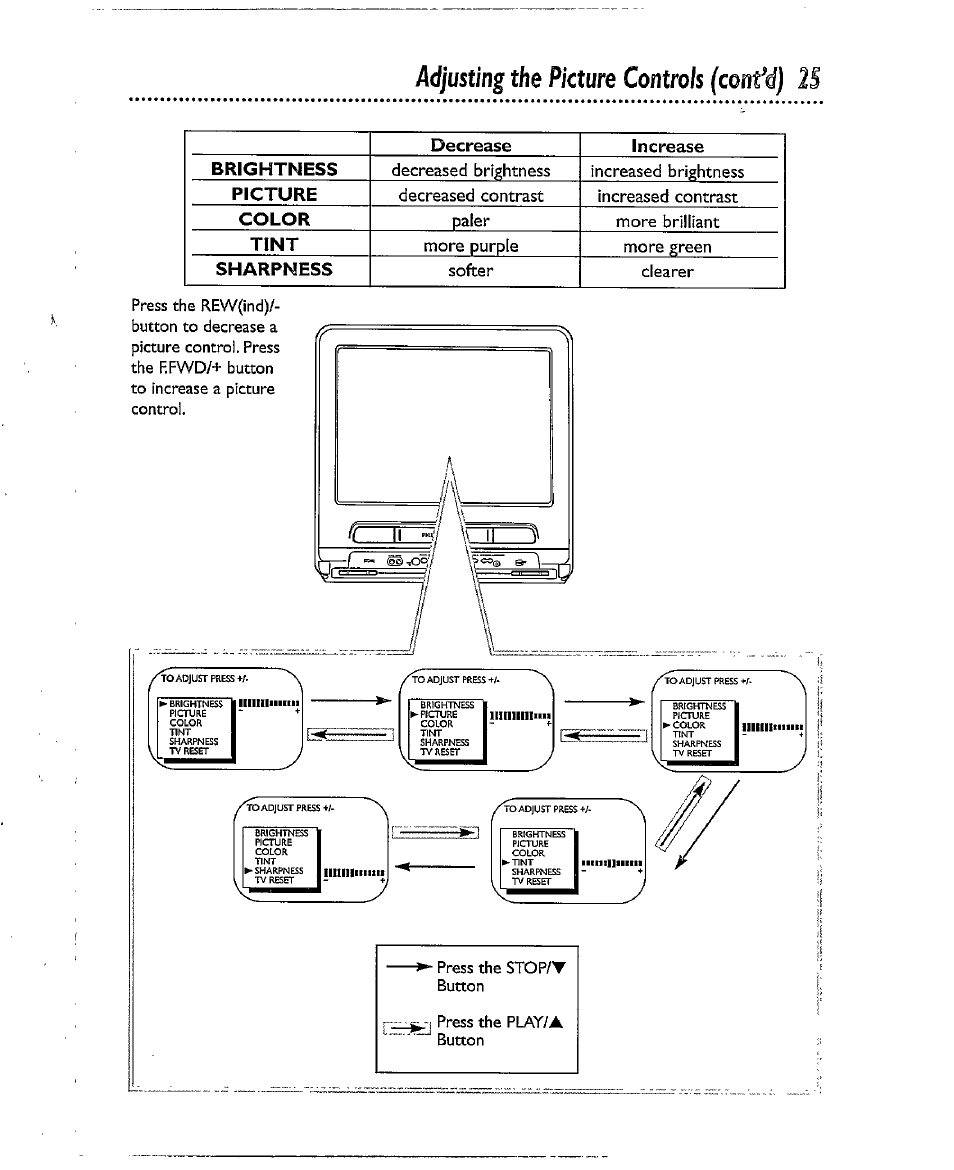 Adjusting the picture controls (confd) 2, Adjusting the picture controls (confd) | Philips CCX193AT User Manual | Page 25 / 56