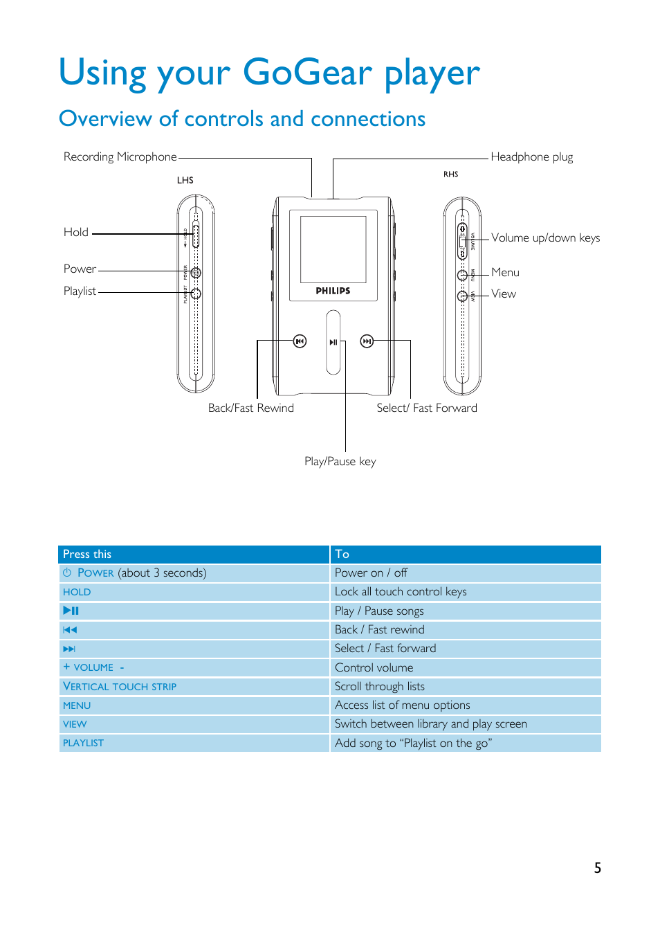 Using your gogear player, Overview of controls and connections | Philips GoGear HDD1835 User Manual | Page 10 / 54