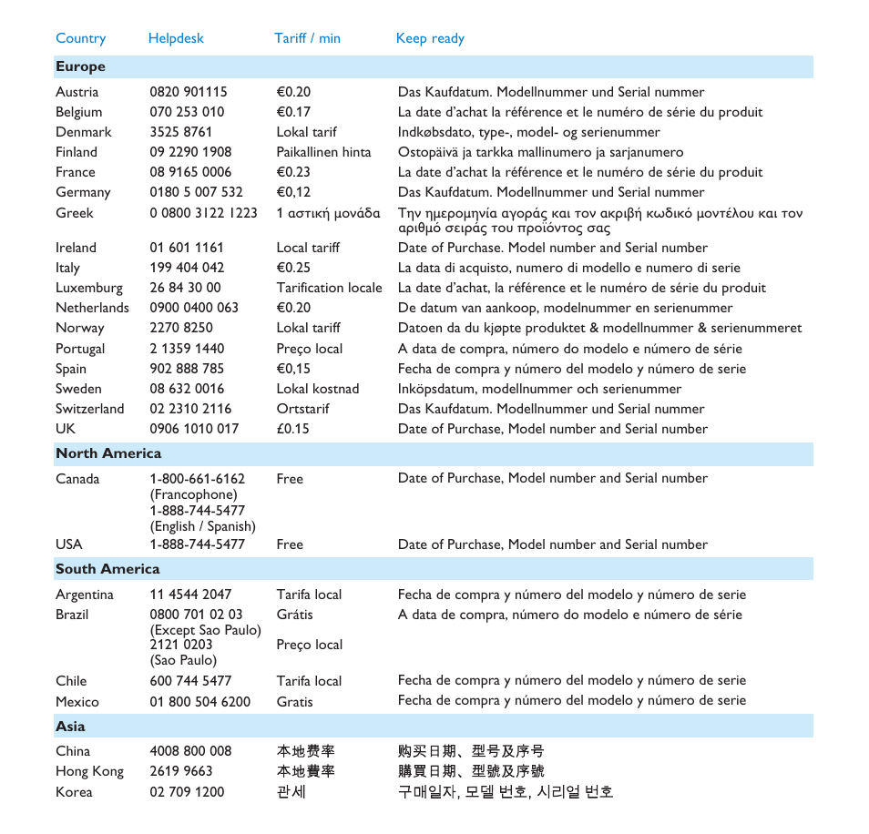 Philips GoGear HDD1835 User Manual | Page 3 / 54